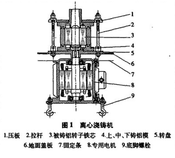 離心轉(zhuǎn)子鑄鋁機(jī)